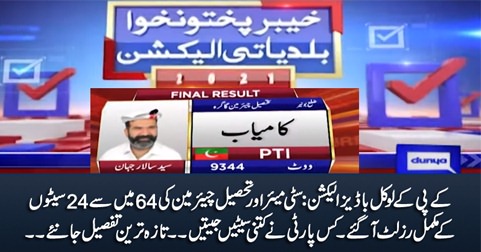 KPK Local Bodies Election 2021: Complete result of 24 seats out of 64