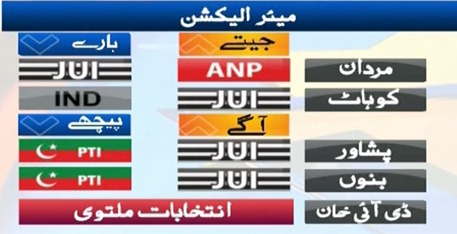 KPK Local Bodies Election 2021: Complete result of 45 seats out of 64