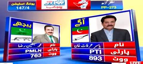 LIVE Results of Punjab By-Election 2022: PTI Vs PMLN