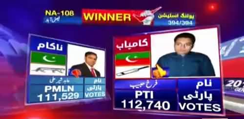 NA-108 Faisalabad PTI´s Farrukh Habib beats Abid Sher Ali PMLN