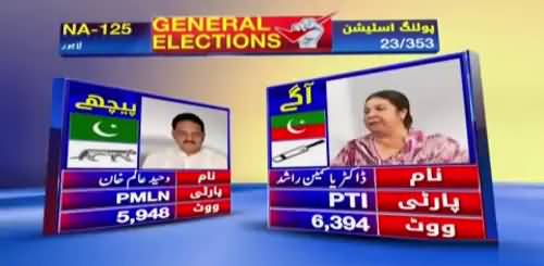 NA-125, Lahore: Dr. Yasmeen Rashid (PTI) vs Waheed Alam Khan (PMLN) - Watch Results