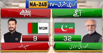 NA-245 Karachi By-Election: first result: PTI candidate leading