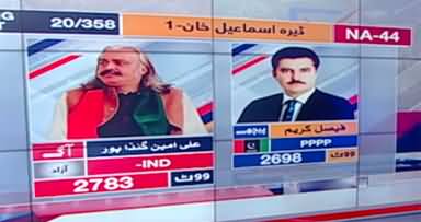 NA-44, 20 polling stations result: PTI's Ali Amin Gandapur leading