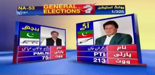 NA-53, Islamabad: Imran Khan vs Shahid Haqan Abbasi - Watch Latest Results