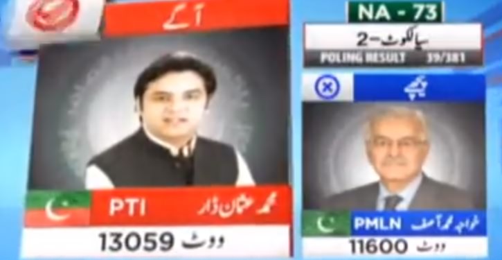 NA-73 Sialkot: Usman Dar Vs Khawaja Asif, Usman Dar Leading