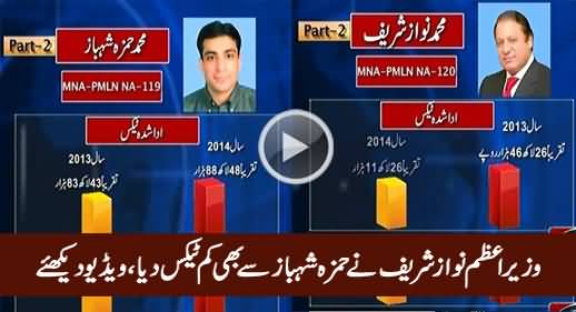 Nawaz Sharif Paid Less Tax Than Hamza Shahbaz - Ameer Abbas Telling The Details