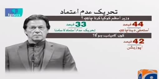 New Survey: 44% Pakistanis suggest PM Imran Khan should resign before no-confidence voting