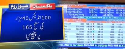 Pakistan's Economy on Rise: Pakistan Stock Exchange Makes History