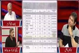 Point Of View With Dr. Danish (OGDCL Mein Loot Maar) – 14th June 2018