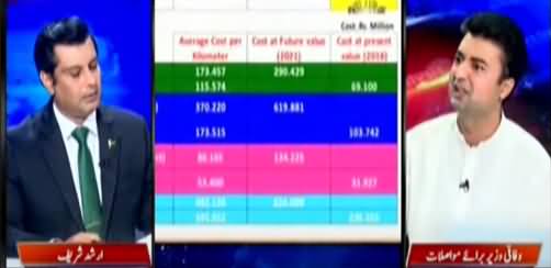 Power Play (Construction Cost of National Highways) - 5th October 2021