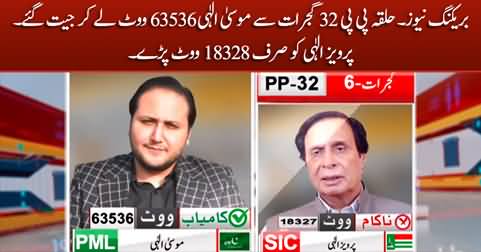 PP-32: Musa Elahi defeats Pervaiz Elahi by securing 63536 votes