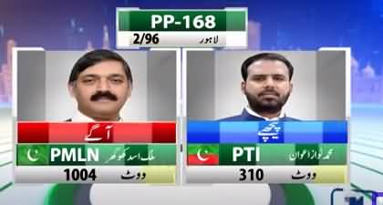 PPP-168 Lahore - PMLN's Asad Khokhar taking lead of 700 votes