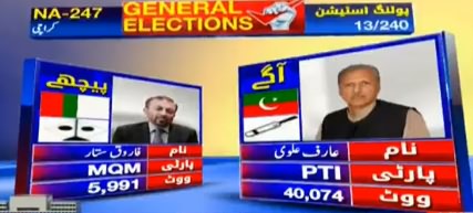 PTI's Arif Alvi Leading With A Huge Margin Against Farooq Sattar