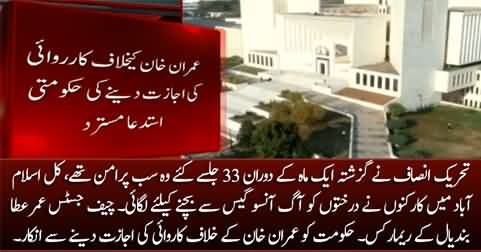PTI workers set the trees on fire due to tear gas - Chief Justice remarks in favour of PTI