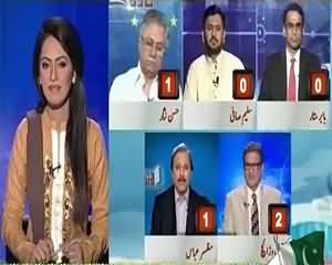 Report Card (Discussion with Top Analysts) – 1st July 2015