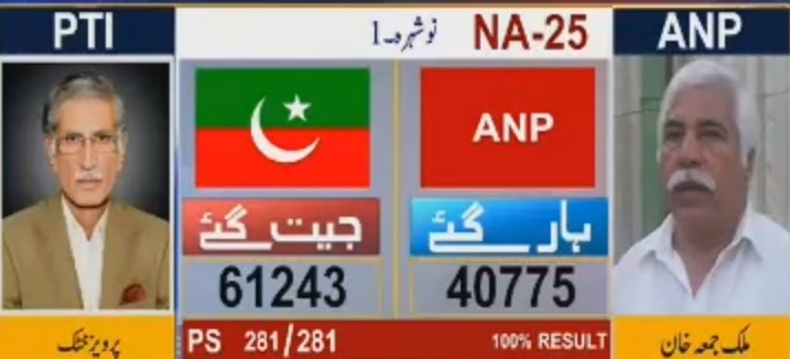 See How Many Votes Pervez Khattak And Other PTI Candidates Got From KPK