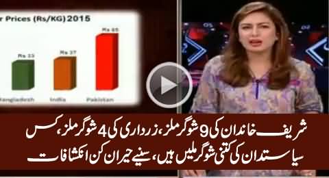Shocking Report on The Sugar Mills of Different Pakistani Politicians