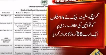 State Bank Imposes Monetary Penalty of Rs 1.68 Billion on 15 Commercial Banks