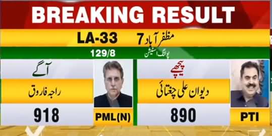 Tough Competition Continues Between PTI , PPP and PMLN in Azad Kashmir Elections 2021