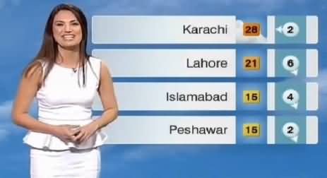 Watch Bold and Beautiful Reham Khan in BBC News Before Coming to Pakistan