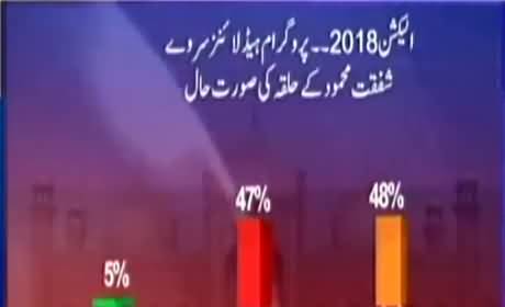 Watch Survey Results PTI leader Shafqat Mehmood's constituency