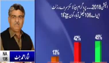 Watch the results who will win from NA 106 Faisalabad