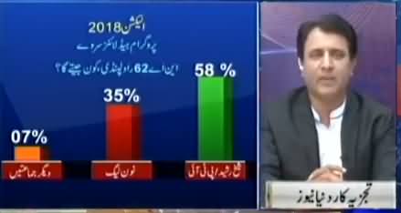 Who Is Going To Win From NA-62, Sheikh Rasheed or PMLN? Listen From Habib Akram