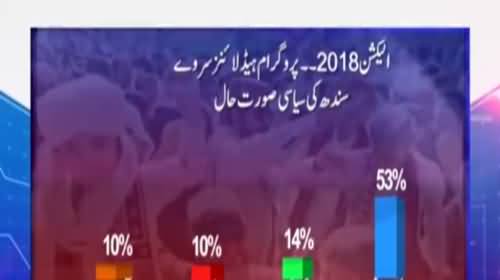 Who will win Elections from Sindh - Watch Survey Results