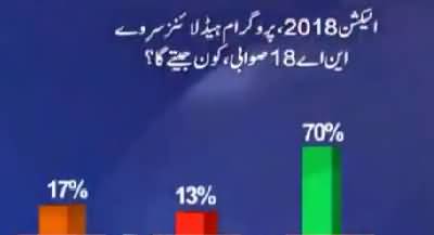 Who Will Win From Captain Safdar's Constiuency NA-18 Swabi? Watch Survey Results