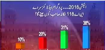 Who Will Win From NA-118 Nankana Sahib ?? Watch Survey Results