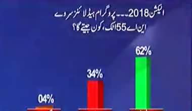 Who Will Win From NA-55 Attock ?? Watch Survey Results