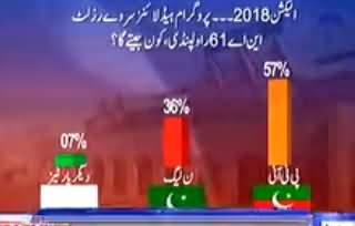 Who Will Win From NA-61 Rawalpindi? Watch Survey Results