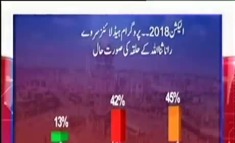 Who will win from Rana Sanaullah's constituency Faisalabad NA-106 in coming elections? Watch survey Results