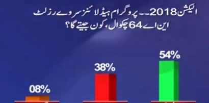 Who will win next General Elections from NA 64 Chakwal - Watch Results